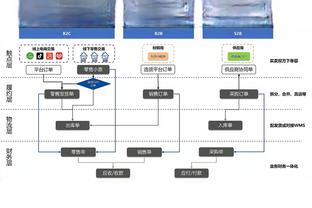 墨菲：罗德里是世界最佳后腰，阻止他就可能阻止曼城